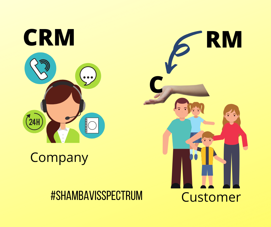 HAve-you-dropped-the-Customer-from-the-CRM.